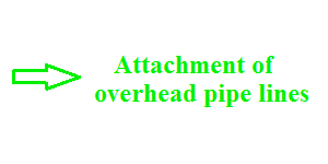 Attachment of overhead pipe lines